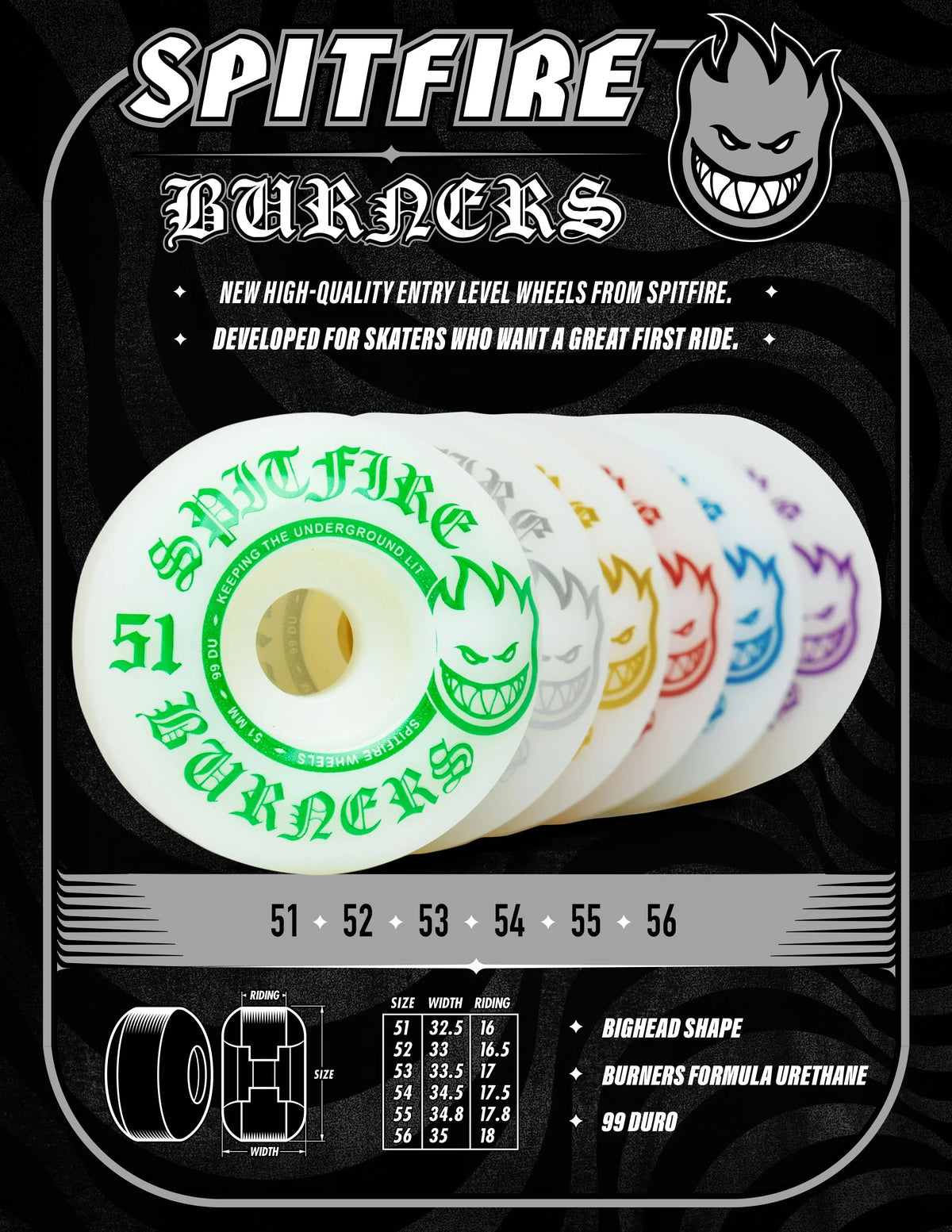 53mm 99D Burner Wheels