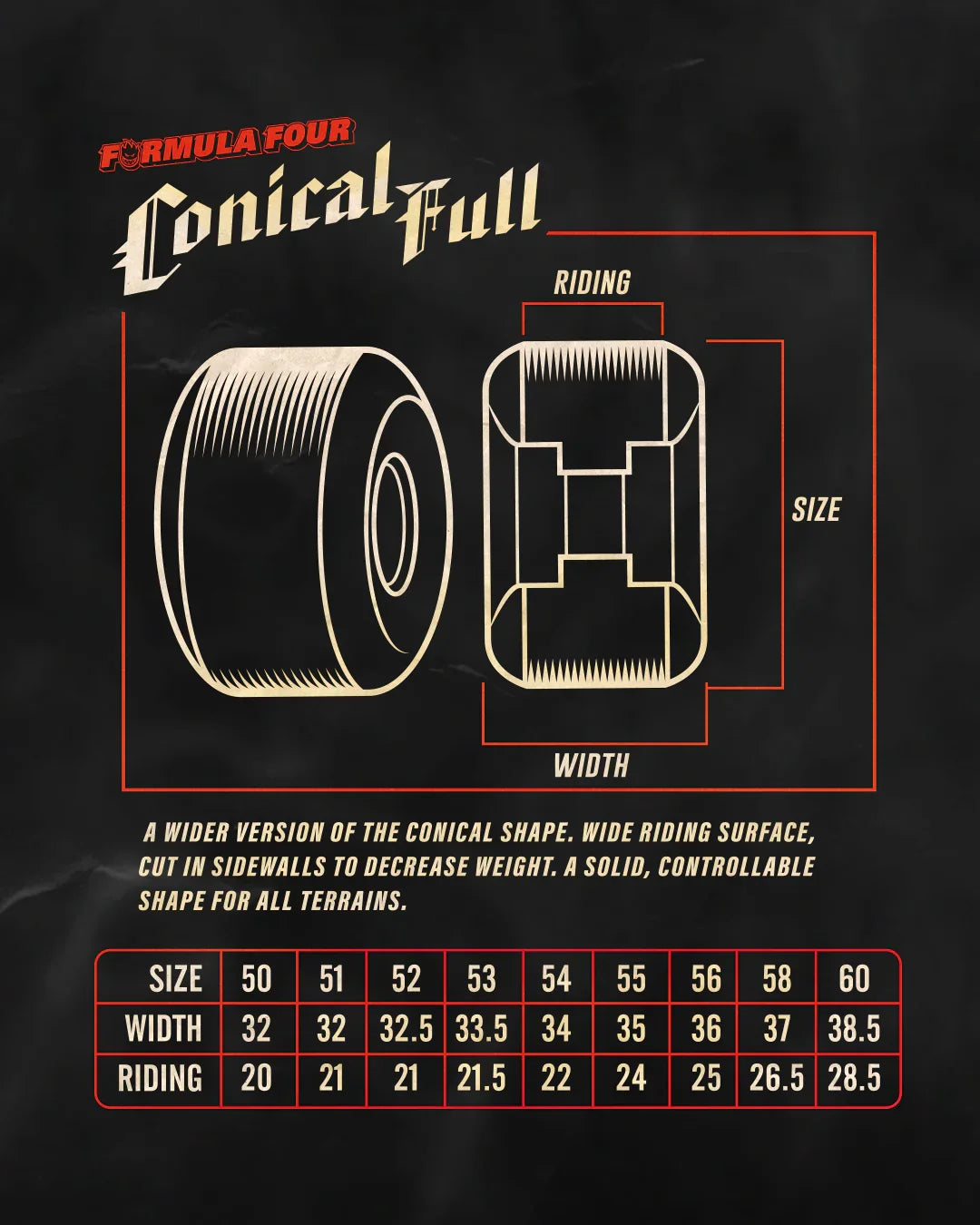 56mm F4 Conical Full 99a Wheels